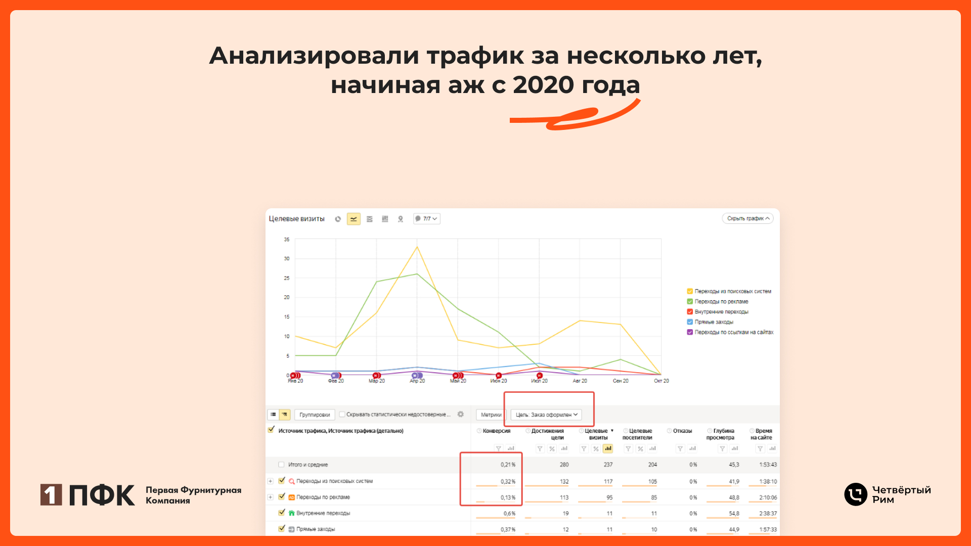 Как снизить стоимость лида в сфере продаж швейных товаров