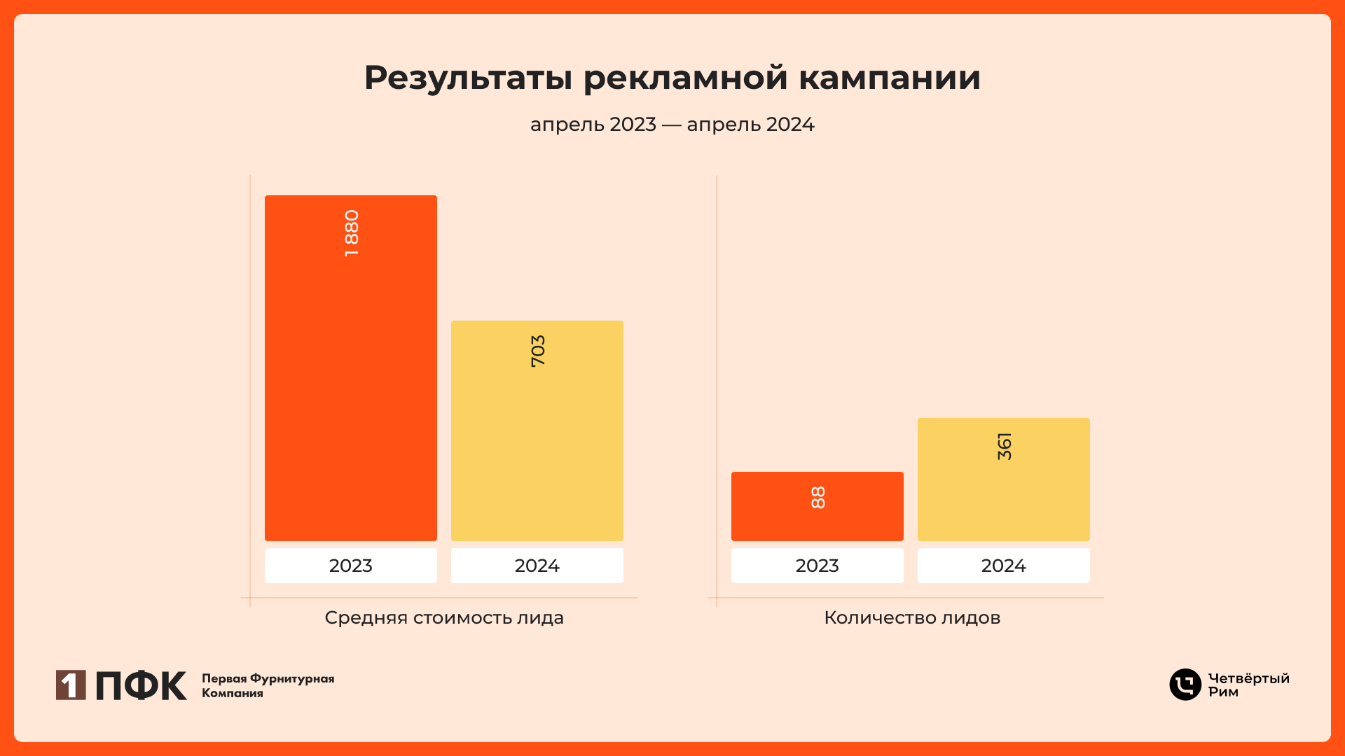 Как снизить стоимость лида в сфере продаж швейных товаров