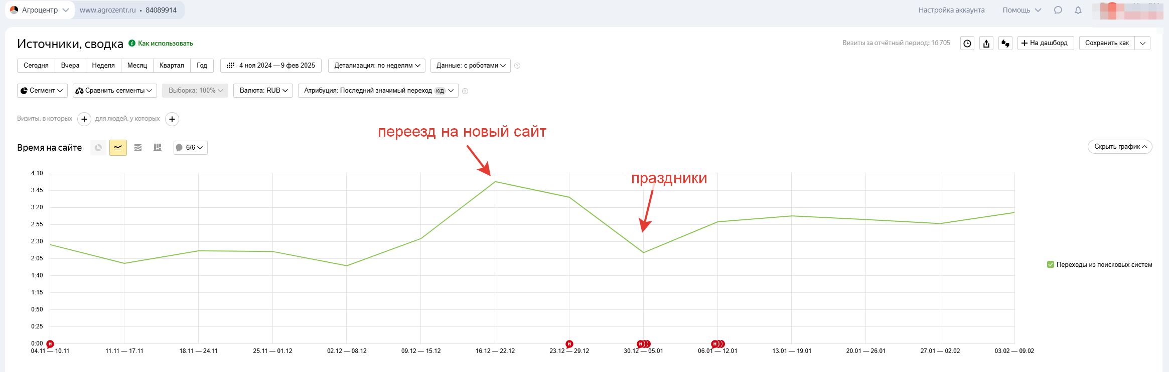 Средняя продолжительность визита из поисковых систем