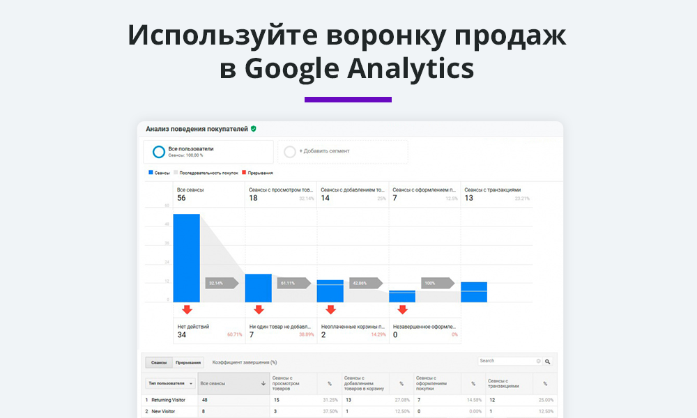 Метрики маркетплейсов. Метрика гугл мобильная версия.