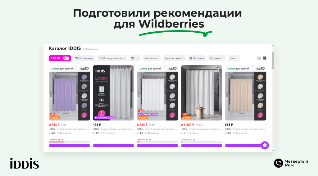 Рекомендации для Wildberries