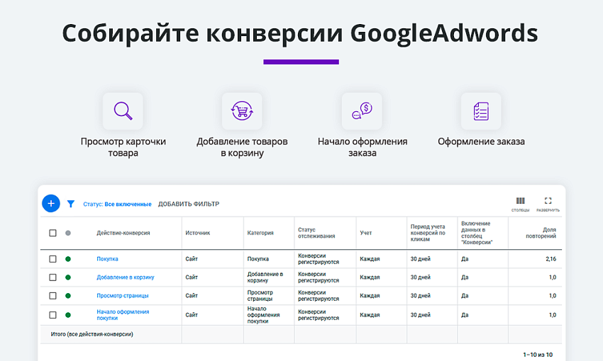 Электронная коммерция для Яндекс.Метрики, Google Analytics и Facebook (Ecommerce)