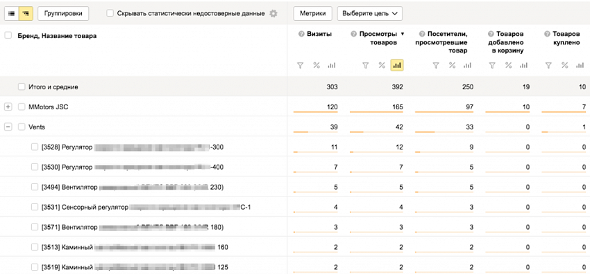 Электронная коммерция для Яндекс.Метрики и Google Analytics