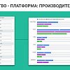 Конфигуратор товаров: ПК, авто, одежды. Пошаговая сборка