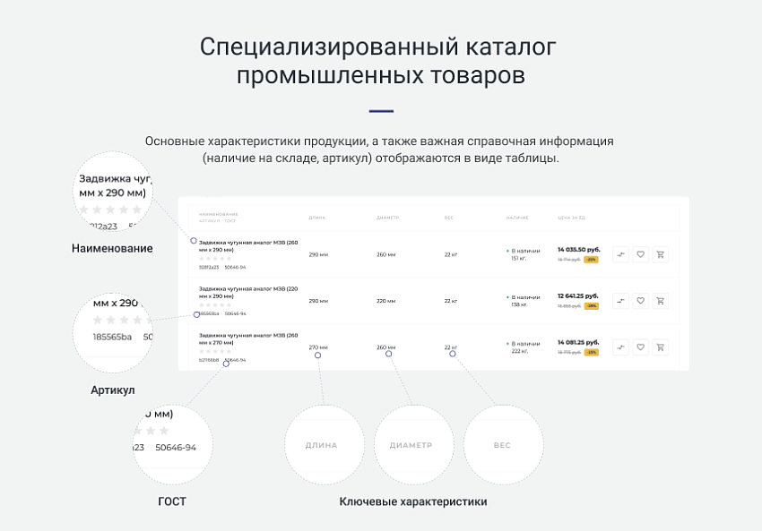 INTEC.Prom — сайт промышленной компании и оптового поставщика с B2B кабинетом и интернет-магазином