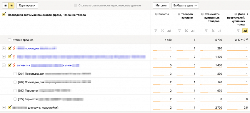 Электронная коммерция для Яндекс.Метрики и Google Analytics