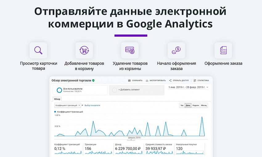 Электронная коммерция для Яндекс.Метрики, Google Analytics и Facebook (Ecommerce)