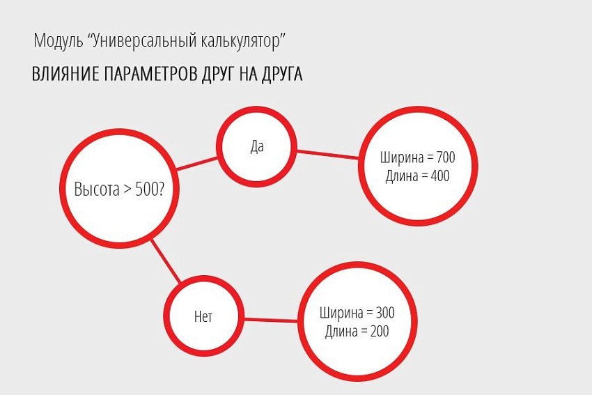 Универсальный калькулятор