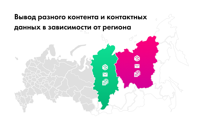 INTEC: Мультирегиональность - региональная сеть вашего сайта с продвижением в поисковиках