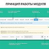 Конфигуратор товаров: ПК, авто, одежды. Пошаговая сборка