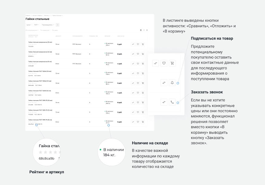 INTEC.Prom — сайт промышленной компании и оптового поставщика с B2B кабинетом и интернет-магазином