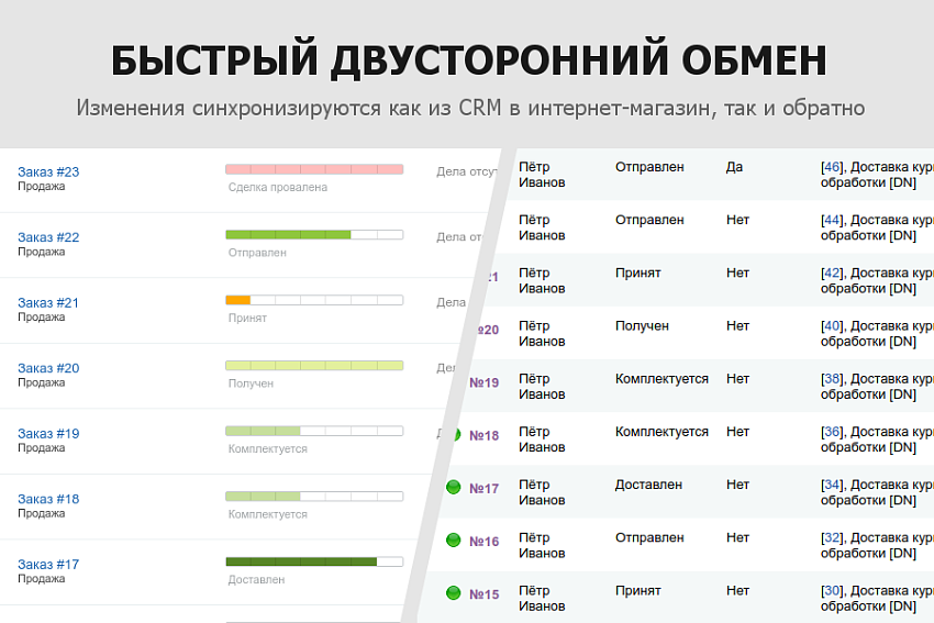 Гибкая интеграция заказов с Битрикс24